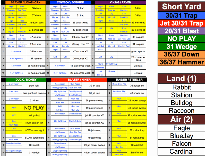 Football Play Call Sheet Template Excel Awesome Football Game Call Sheets