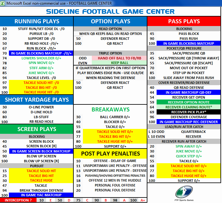 Football Play Call Sheet Template Excel Fresh 29 Of Football Play Call Sheet Template Excel