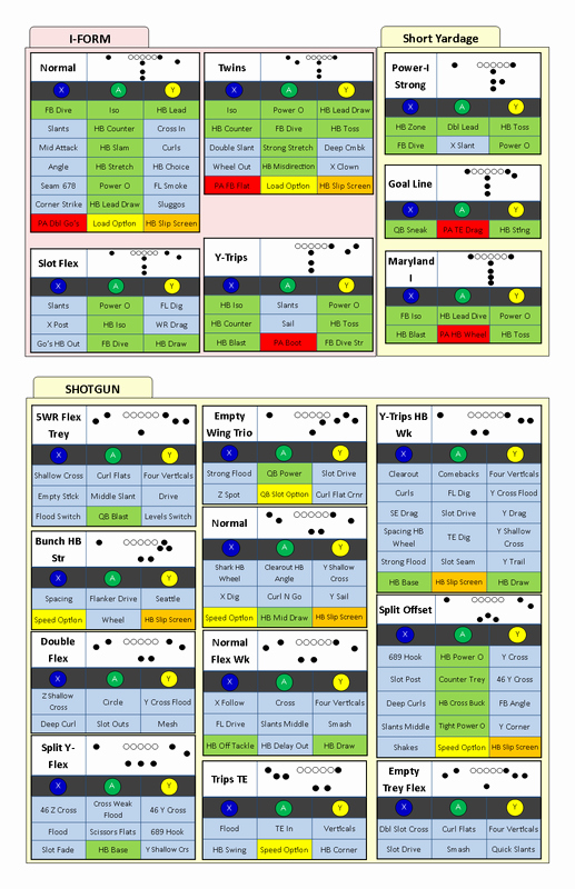 Football Play Call Sheet Template Excel Inspirational Football Play Call Sheet Template Excel Gidiye