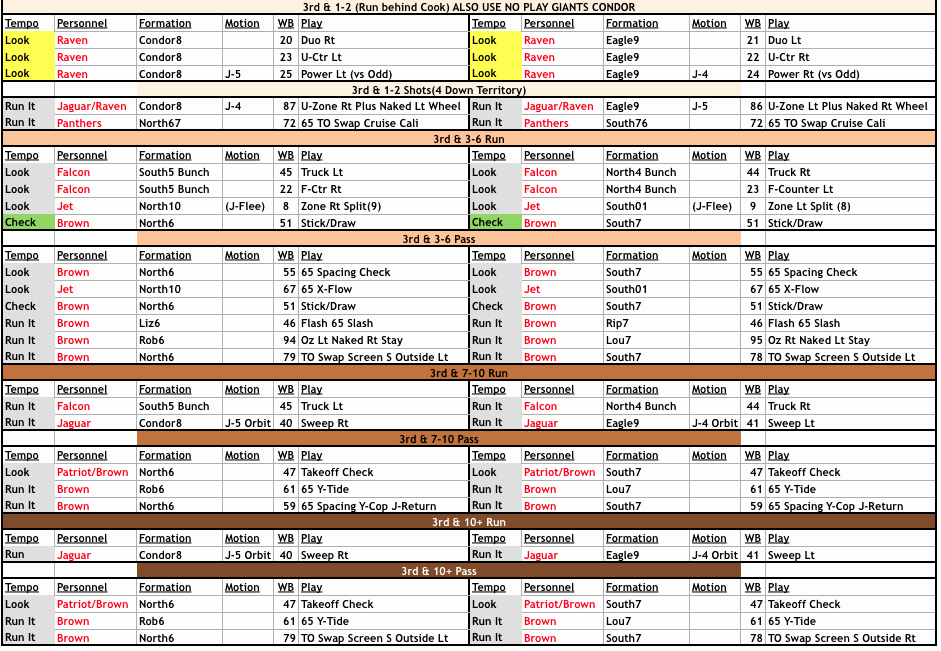 Football Play Call Sheet Template Excel