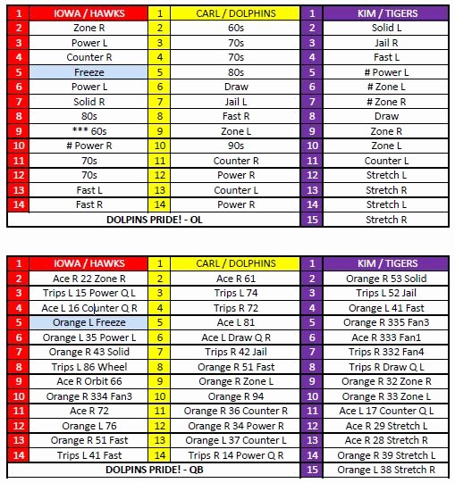 Football Play Call Sheet Template Luxury Opening Script Vs Vikings the Stadium Extremeskins