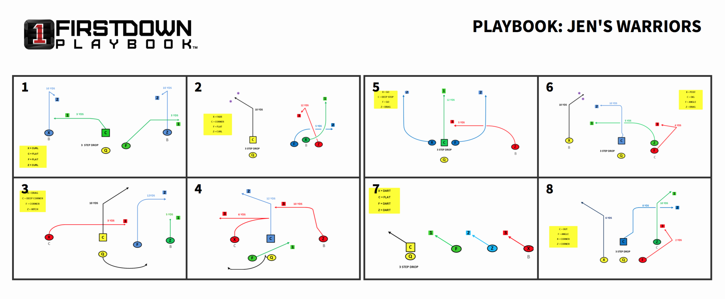 Football Play Sheet Template Awesome Football Play Drawing Template at Getdrawings