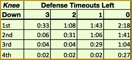 Football Play Sheet Template Best Of 5 Fensive Call Sheet Template