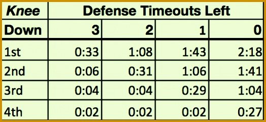 Football Play Sheet Template Best Of 5 Fensive Call Sheet Template