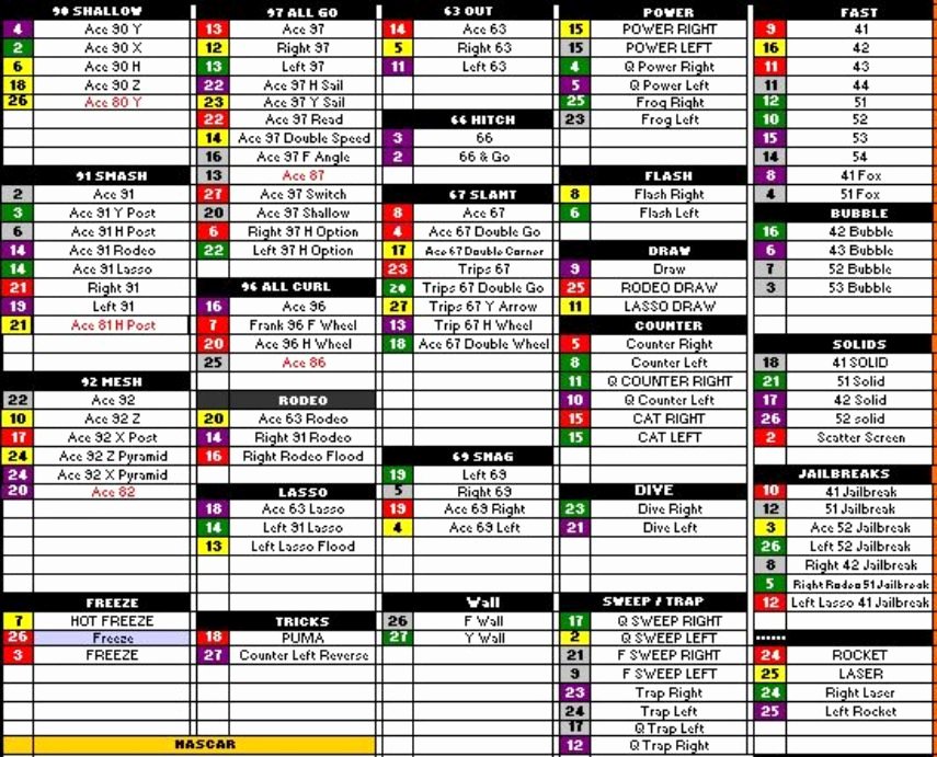 Football Play Template Best Of the Chip Long Nd Fense Part 1 Intro 18 Stripes