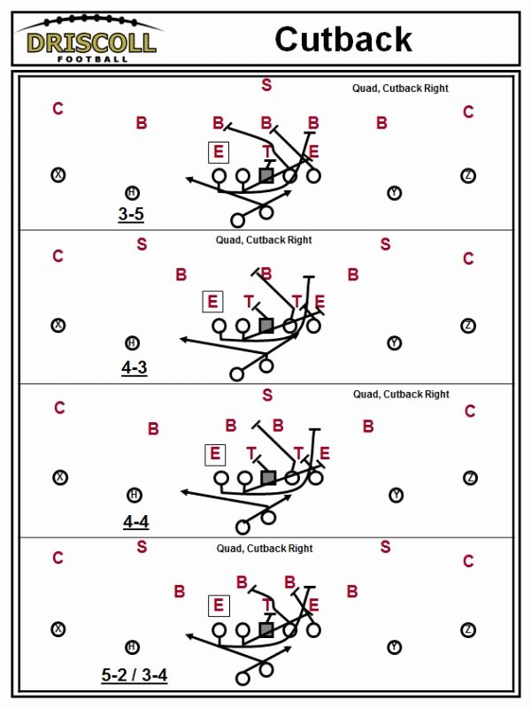 Football Play Template Fresh Football Playbook Template