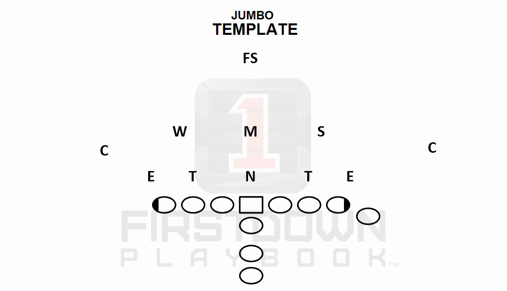 Football Play Template New Youth Football Templates Can Help Firstdown Playbook