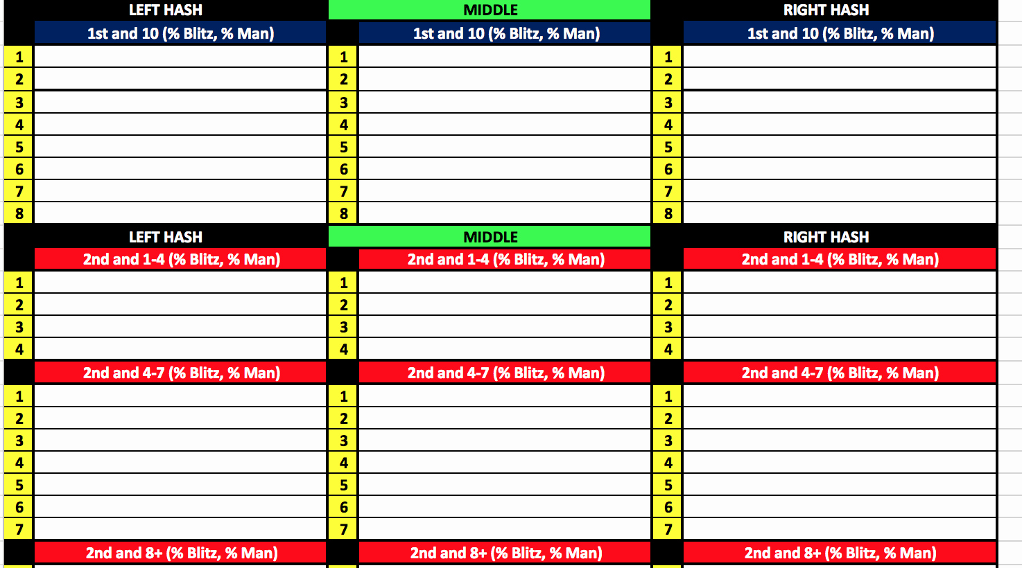 Football Play Template Printable Fresh Coach Vint Developing An Fensive Game Plan and Call