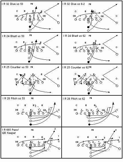 Football Play Template Printable Luxury I formation Plays and Blocking Schemes