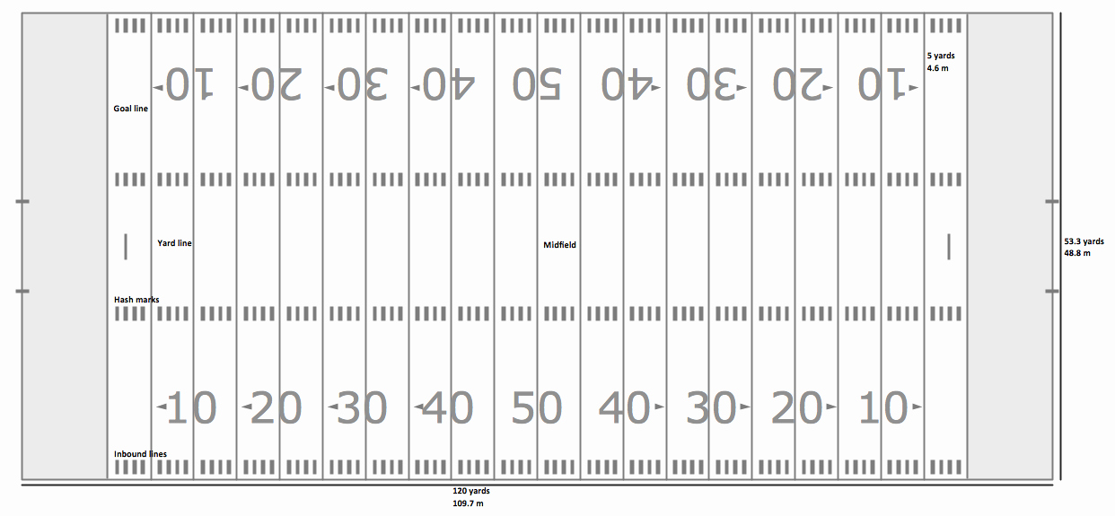 Football Play Template Printable Unique Football solution