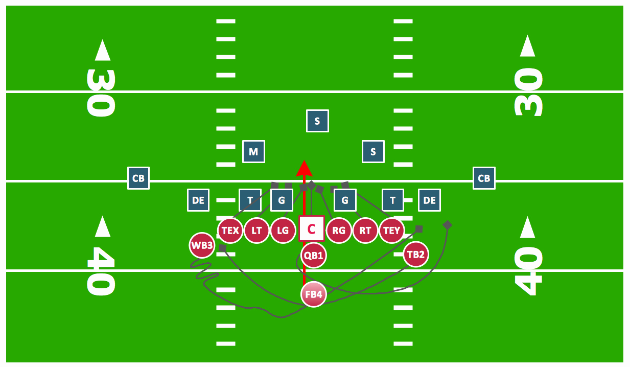 Football Playbook Template Beautiful Football solution