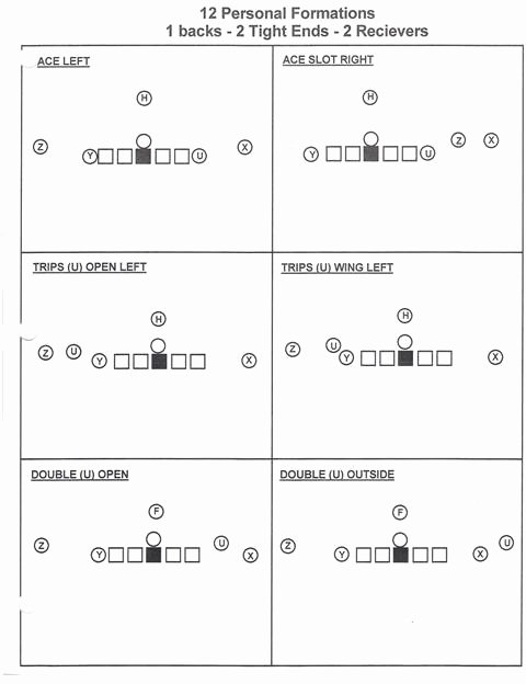 Football Playbook Template Fresh Blank Fensive Football formations