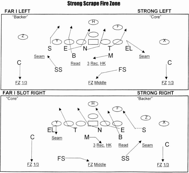 Football Playbook Template Inspirational Neck Sharpies Reading Your Tight End Open