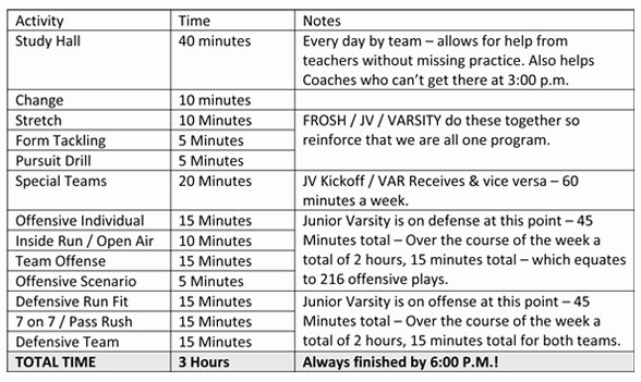 Football Practice Plan Template Excel Inspirational some Description