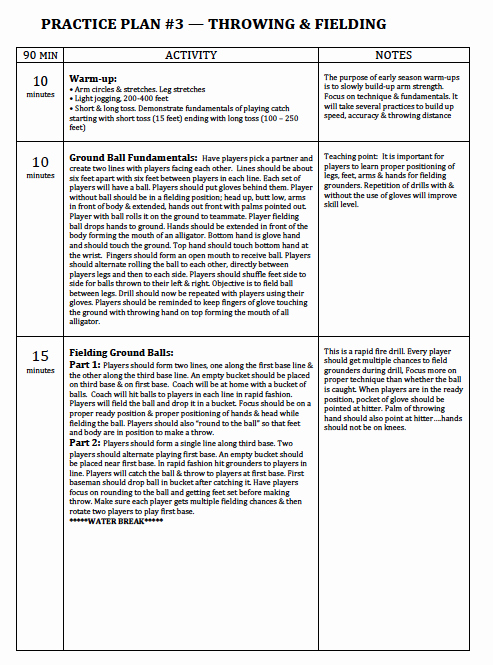 Football Practice Plan Template Excel Luxury Youth Baseball Practice Plans Coaching