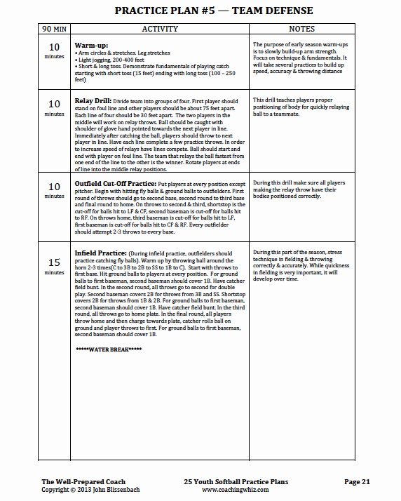 Football Practice Template Awesome Youth softball Practice Plans softball Coaching