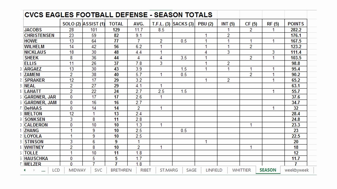 Football Stat Sheet Template Excel Best Of Free Football Stat Templates