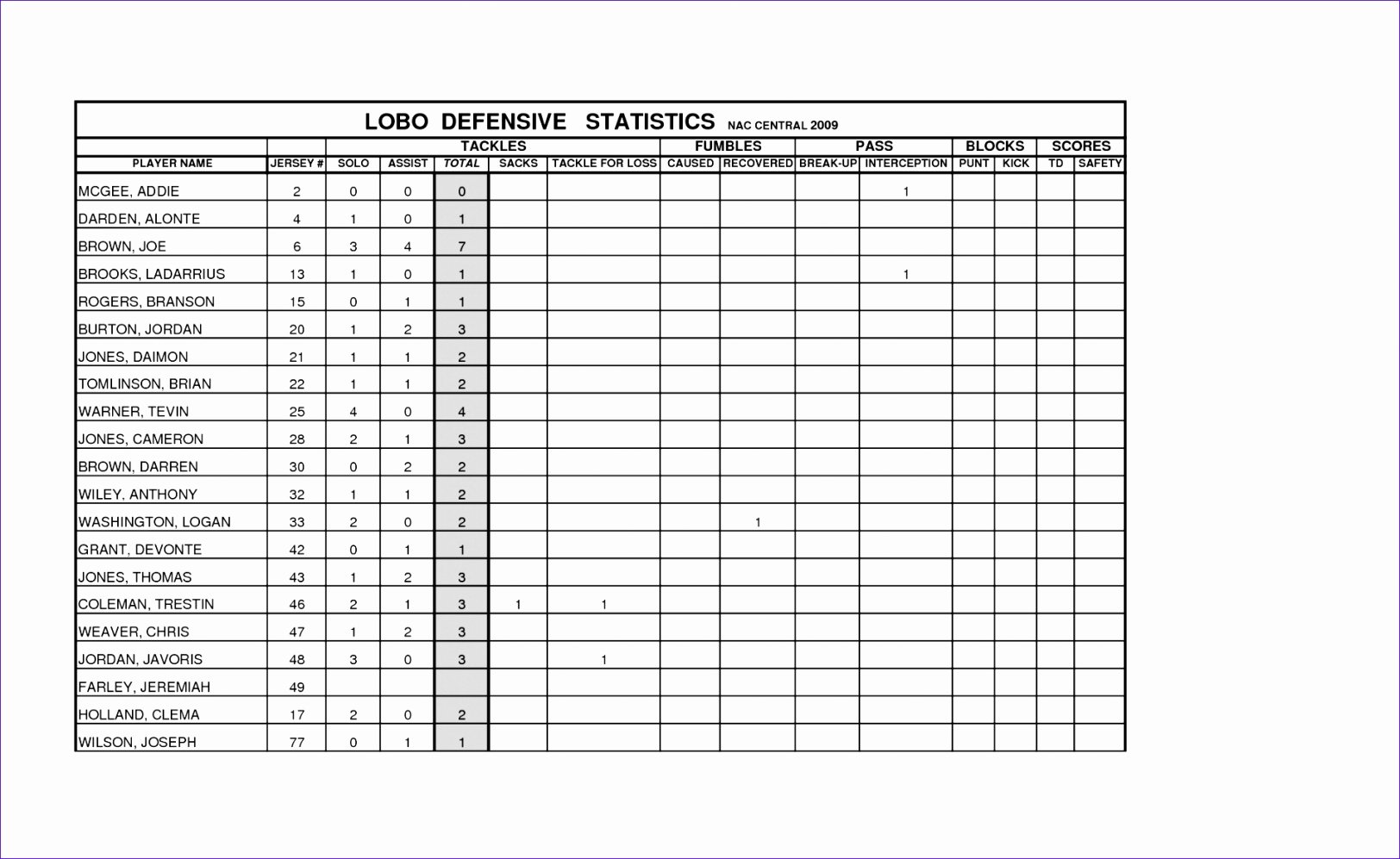 Football Stat Sheet Template Excel Lovely Free Baseball Stats Spreadsheet Google Spreadshee Free