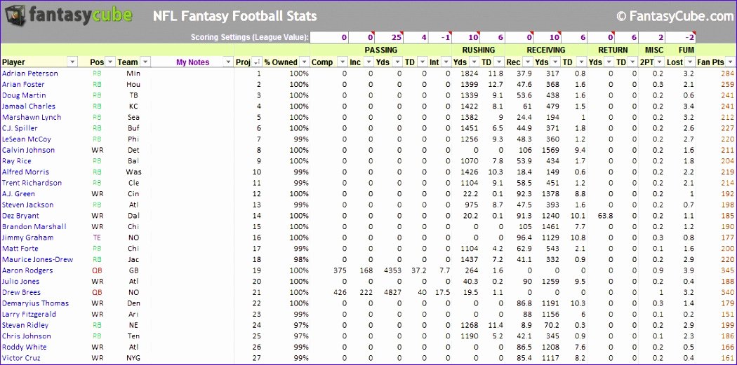 Football Stat Sheet Template Excel Luxury 14 Football Stat Sheet Template Excel Exceltemplates