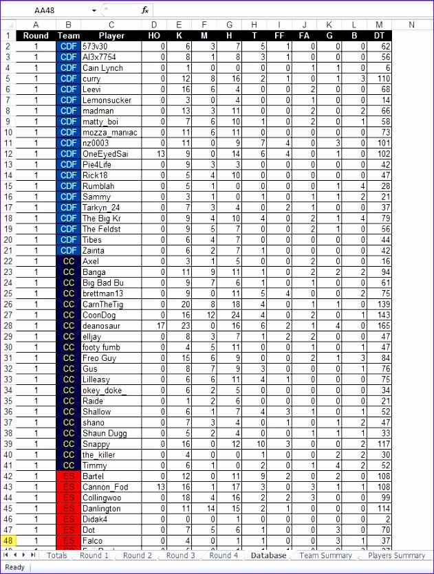 Football Stat Sheet Template Excel Unique 14 Football Stat Sheet Template Excel Exceltemplates