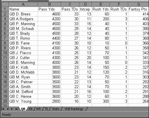 Football Stats Sheet Excel Template Awesome Microsoft Excel Fantasy Football Template Full Version