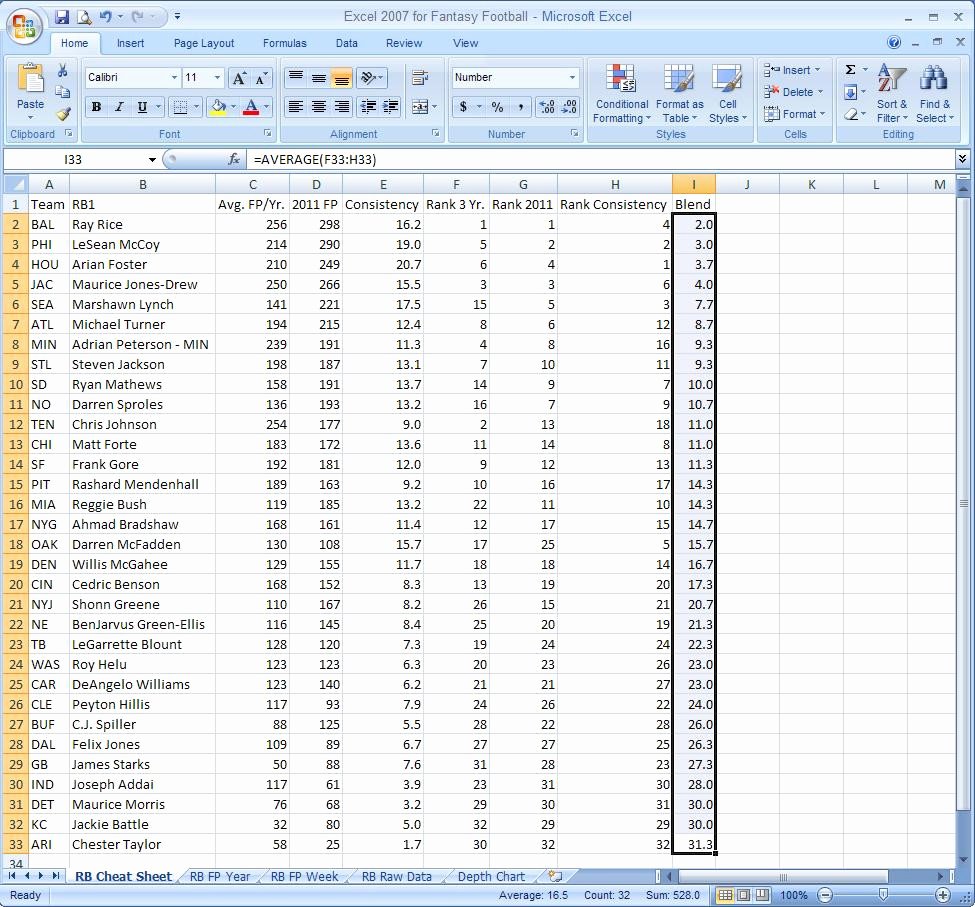 Football Stats Sheet Excel Template Beautiful 4 5 Cheat Sheet Template
