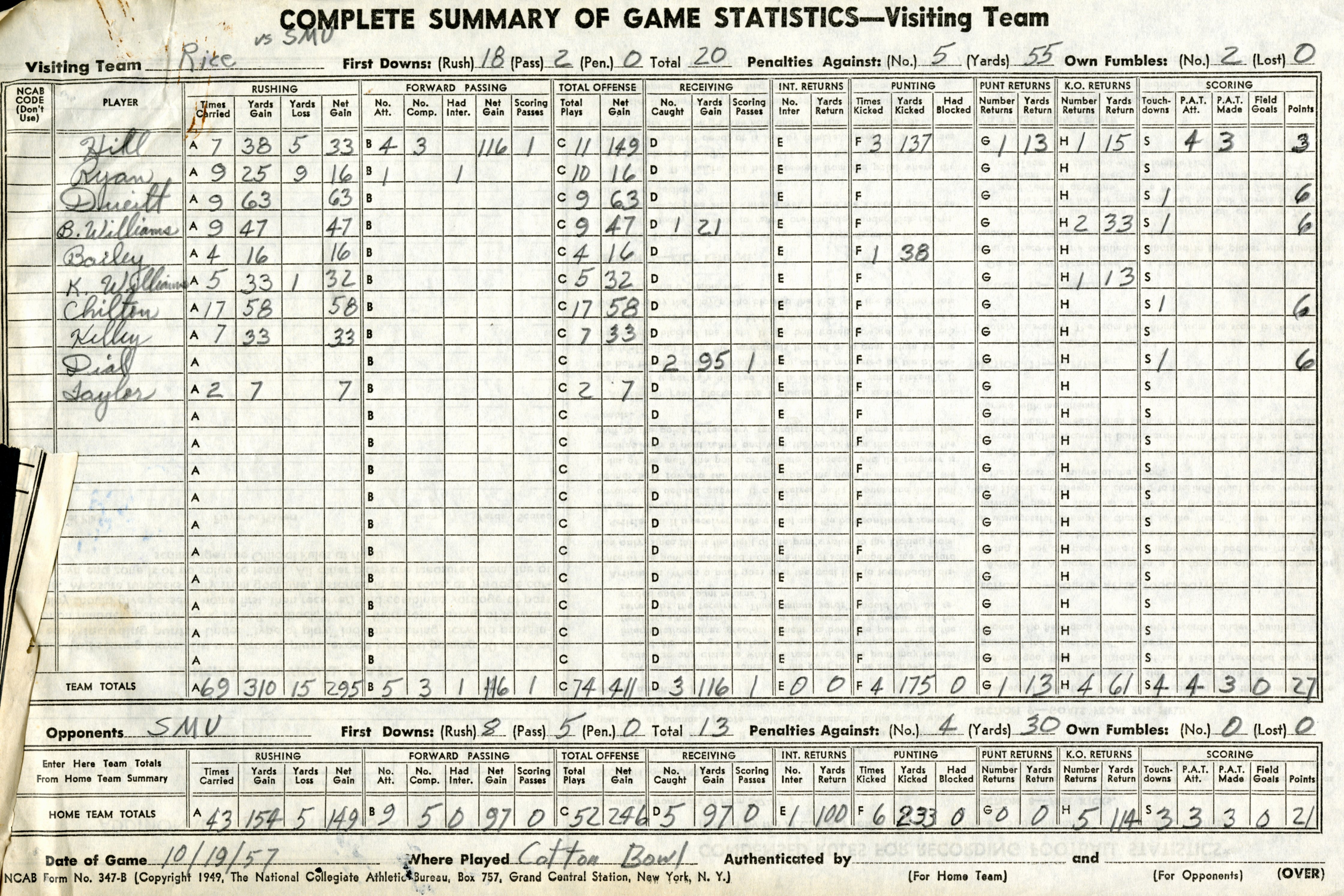 Football Stats Sheet Excel Template Best Of Football 1957 Smu