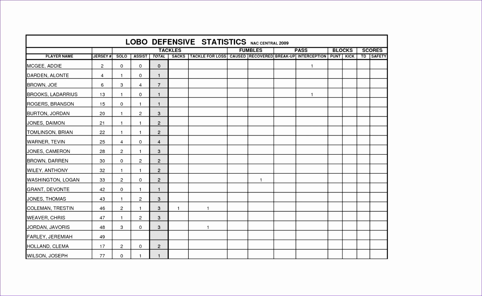 Football Stats Sheet Excel Template Best Of Statistics Excel Spreadsheet softball Unique Baseball
