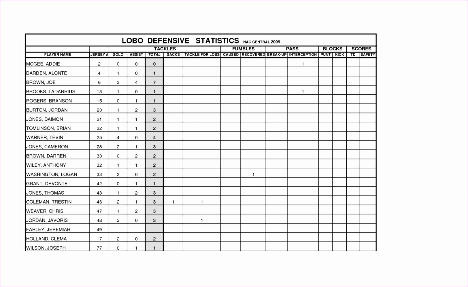 Football Stats Sheet Excel Template Best Of Statistics Excel Spreadsheet softball Unique Baseball