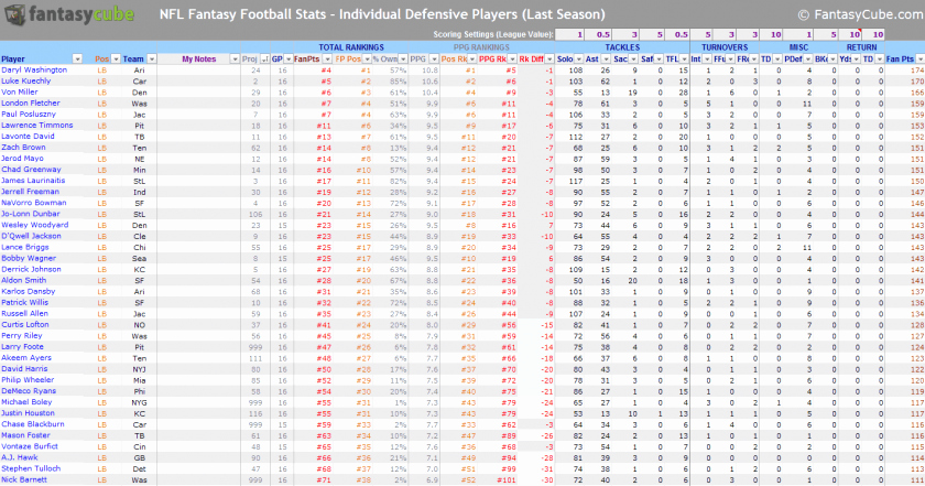 Football Stats Sheet Excel Template Fresh Basketballstics Sheet Excel Free Baseball Spreadsheet