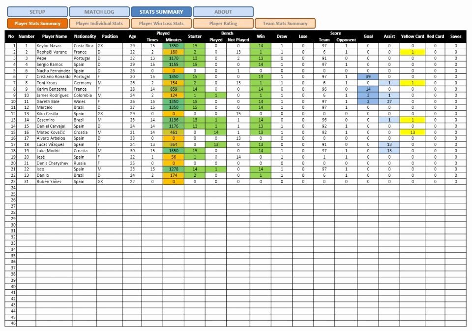 Football Stats Sheet Excel Template Lovely Basketballstics Sheet Excel Free Baseball Spreadsheet