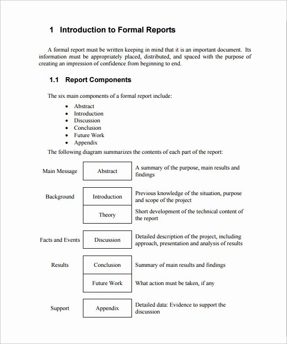 Formal Business Report Example Beautiful Sample formal Report 25 Documents In Pdf Word Docs