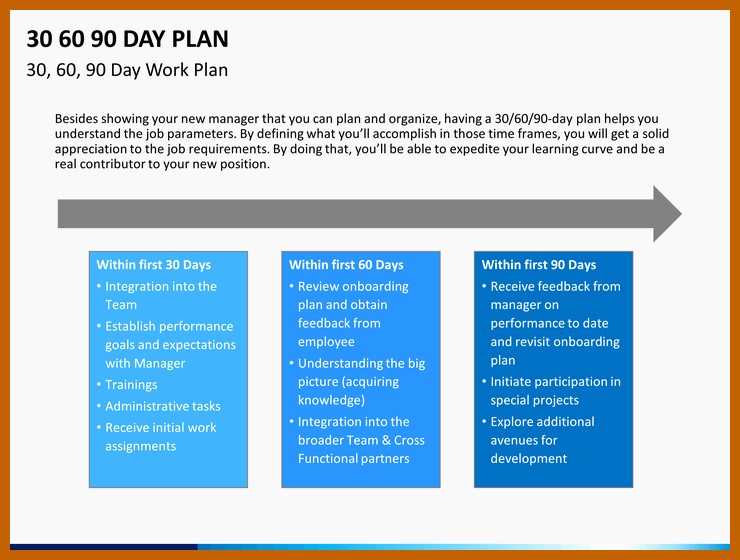 Free 30 60 90 Day Plan Template Word Awesome 3 4 30 60 90 Plan Template