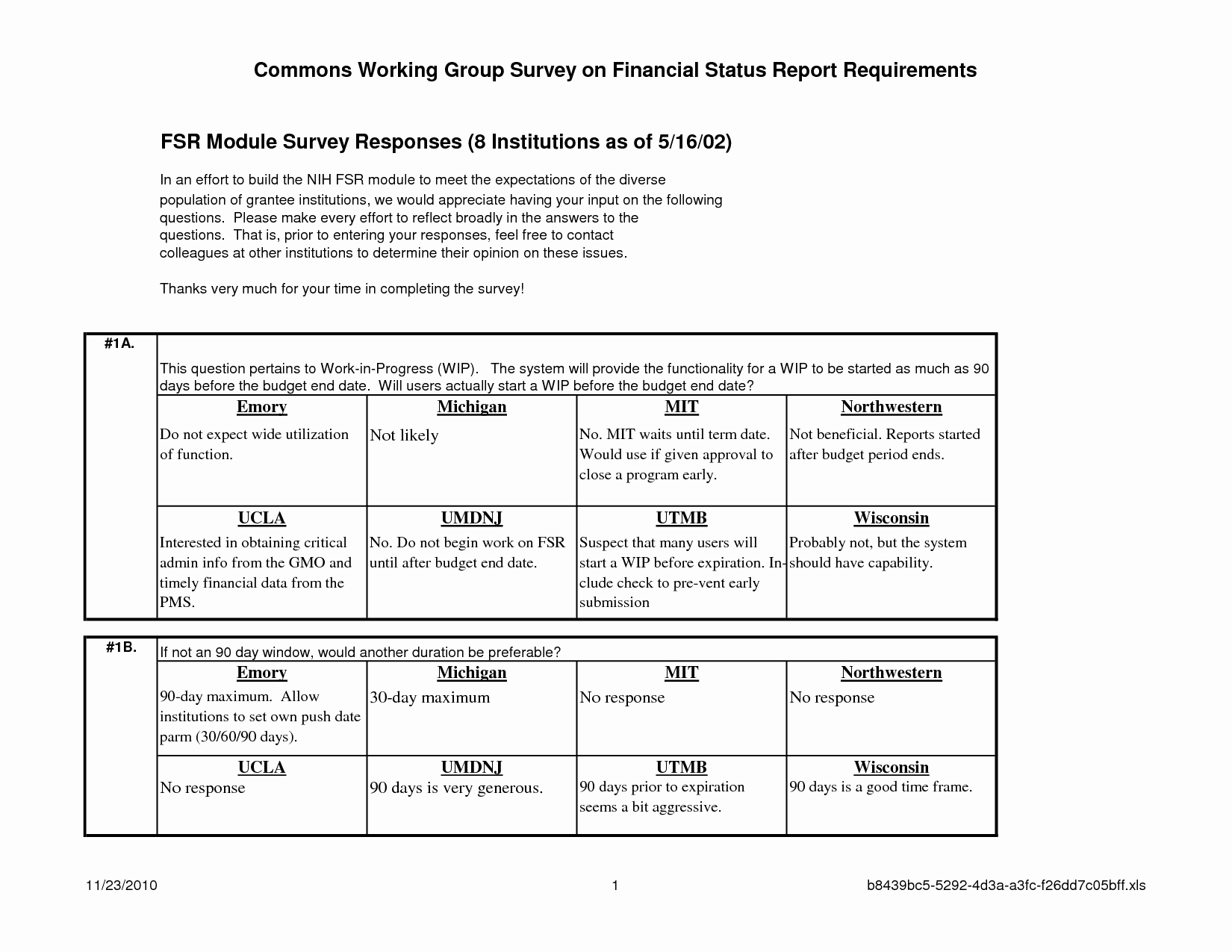 Free 30 60 90 Day Plan Template Word Elegant Day Plan Free 30 60 90 Day Business Plan Template Sample