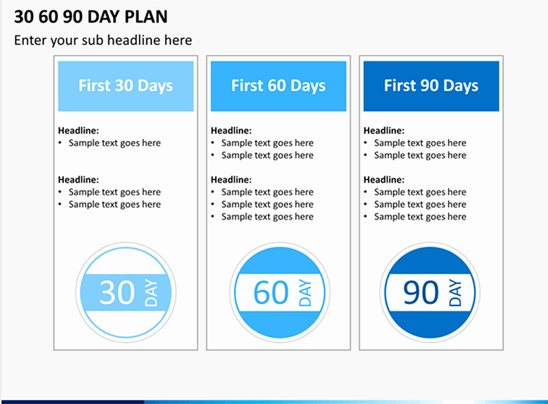 Free 30 60 90 Day Plan Template Word Elegant How to Make A 30 60 90 Day Plan