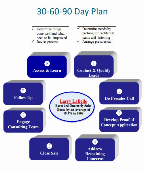 Free 30 60 90 Day Plan Template Word Inspirational Sample Plan Template 26 Download Free Documents In Pdf