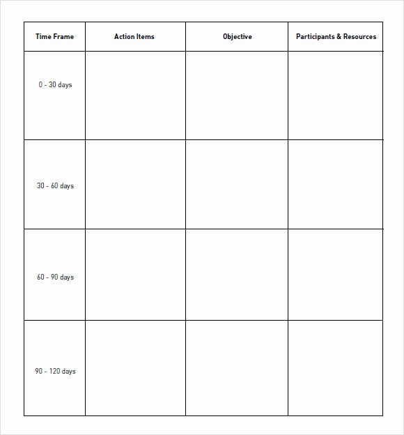 Free 30 60 90 Day Plan Template Word Unique 7 Sample 30 60 90 Day Action Plan Templates