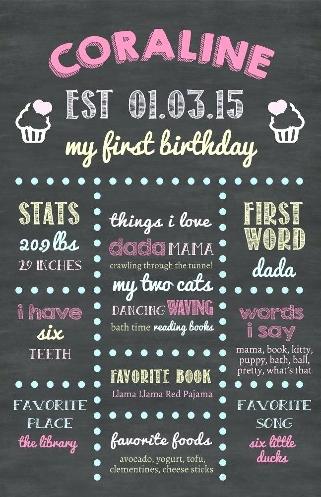 Free Birthday Chalkboard Template Awesome My Froggy Stuff Printable Posters