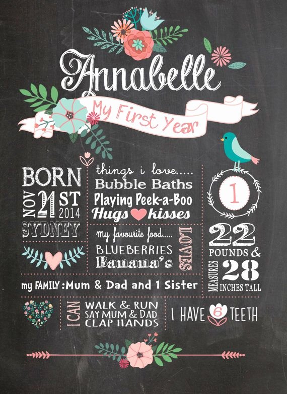 Free Birthday Chalkboard Template Inspirational First Birthday Chalkboard Poster Chalkboard Billboard