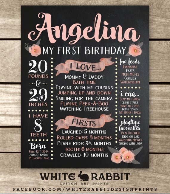 Free Birthday Chalkboard Template Luxury First Birthday Chalkboard Sign Digital File First Birthday