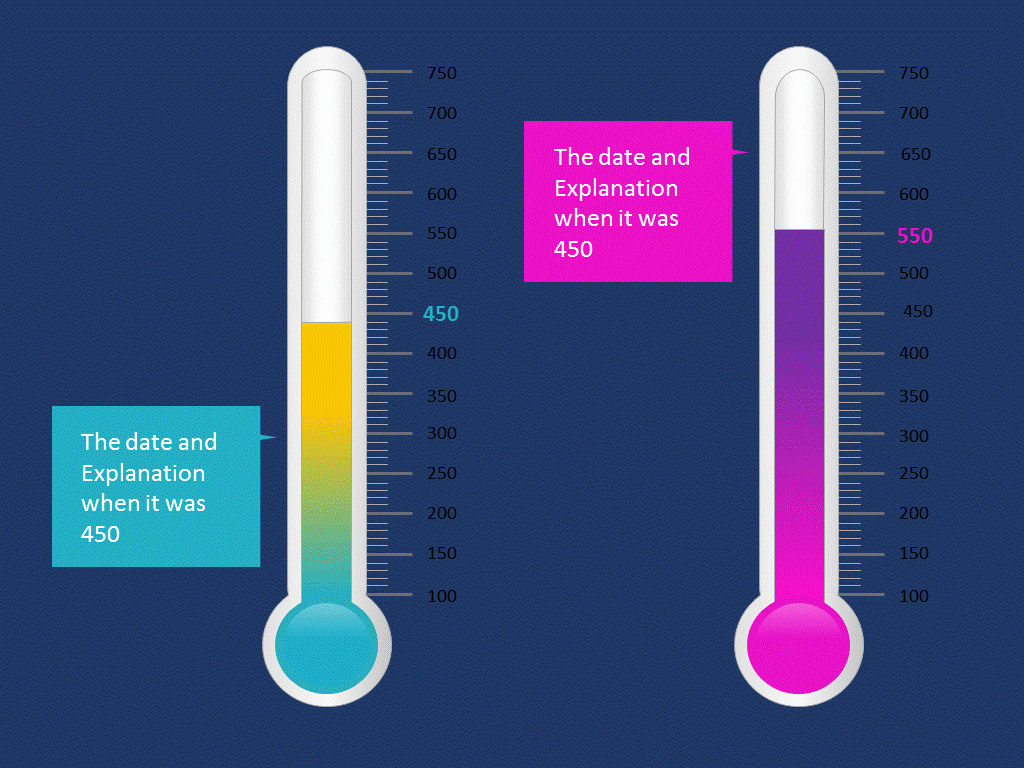 Free Editable thermometer Template Awesome thermometer Graphic Powerpoint – Elearningart