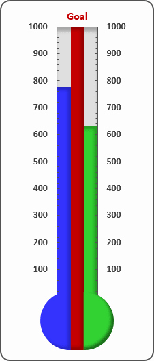 Free Editable thermometer Template Fresh Creating A Twin or Double thermometer Chart