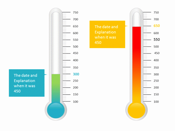 Free Editable thermometer Template Unique thermometer Graphic Powerpoint – Elearningart