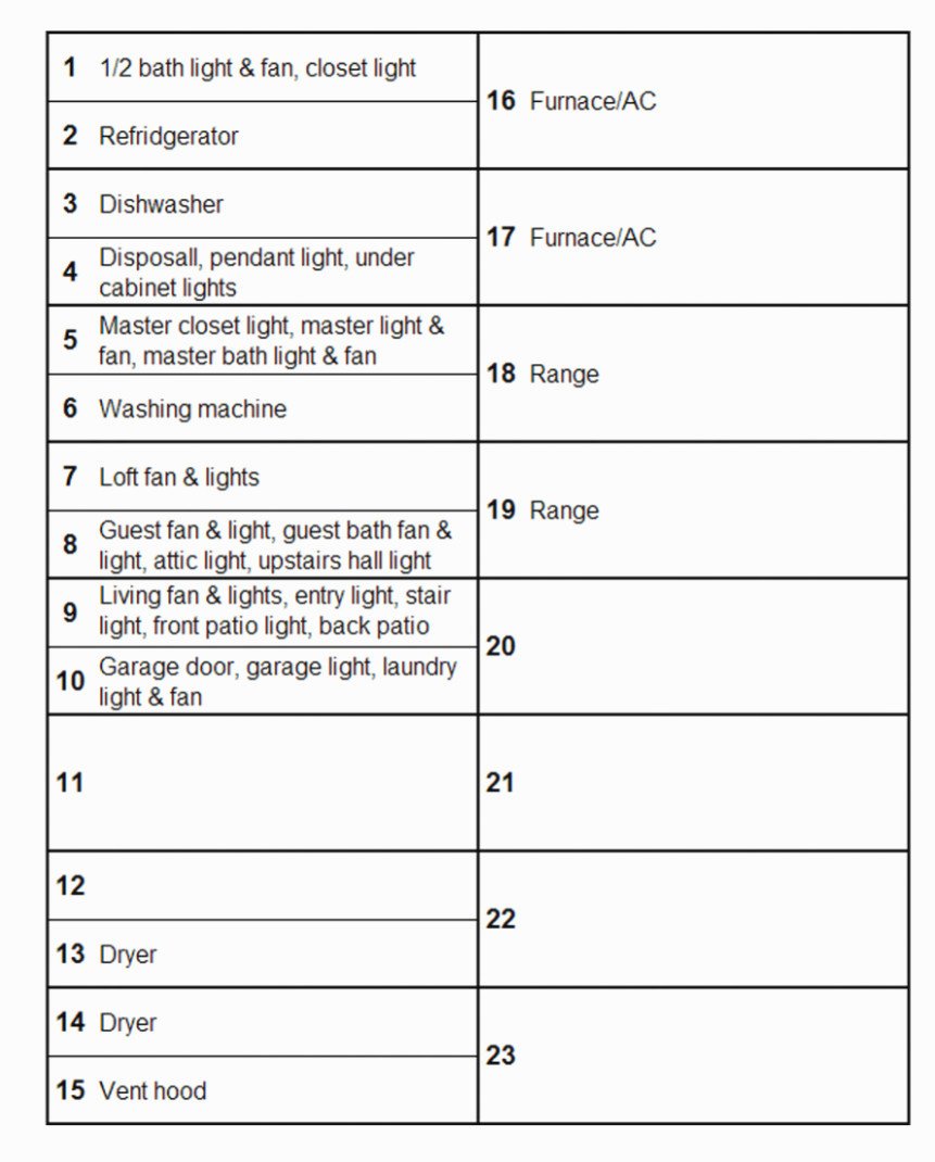 Free Printable Circuit Breaker Panel Labels Fresh 15 Various Ways to Do Breaker