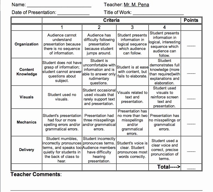 Free Printable Rubric Template Awesome Project Rubric Template Board Ideas Pinterest