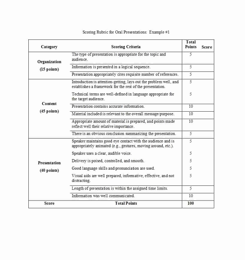 Free Printable Rubric Template Beautiful 46 Editable Rubric Templates Word format Template Lab