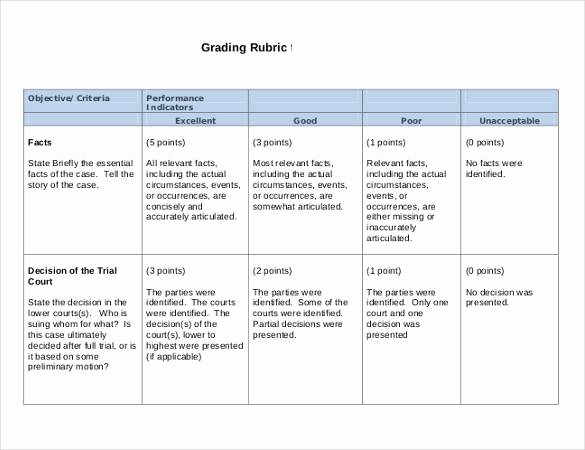 Free Printable Rubric Template Fresh Rubric Template 47 Free Word Excel Pdf format