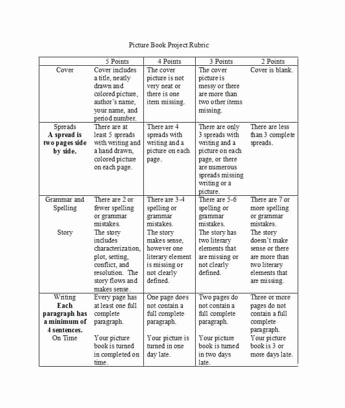 Free Printable Rubric Template Inspirational 46 Editable Rubric Templates Word format Template Lab