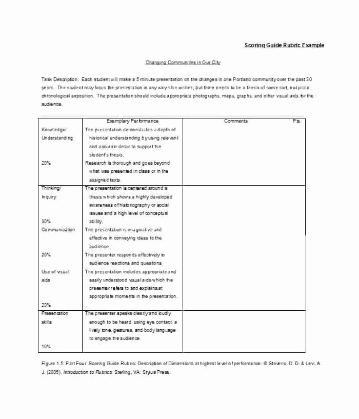 Free Printable Rubric Template Lovely 46 Editable Rubric Templates Word format Template Lab