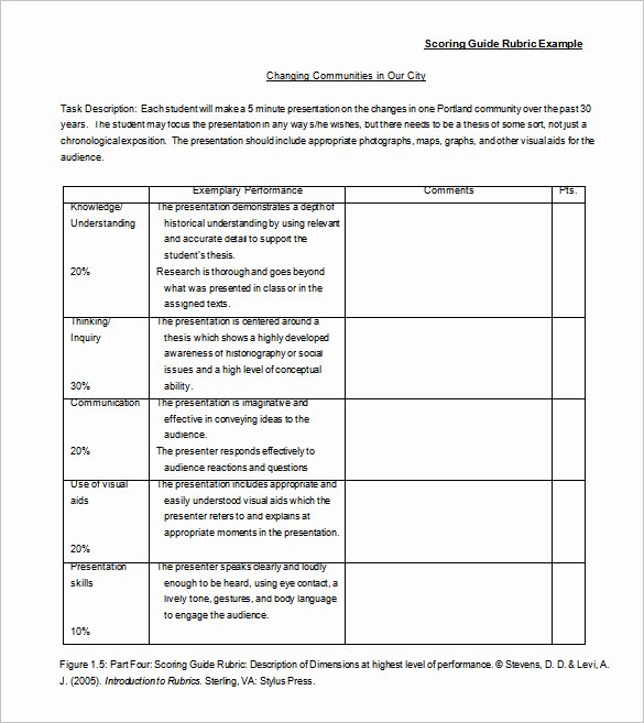 Free Printable Rubric Template Lovely Rubric Template 47 Free Word Excel Pdf format